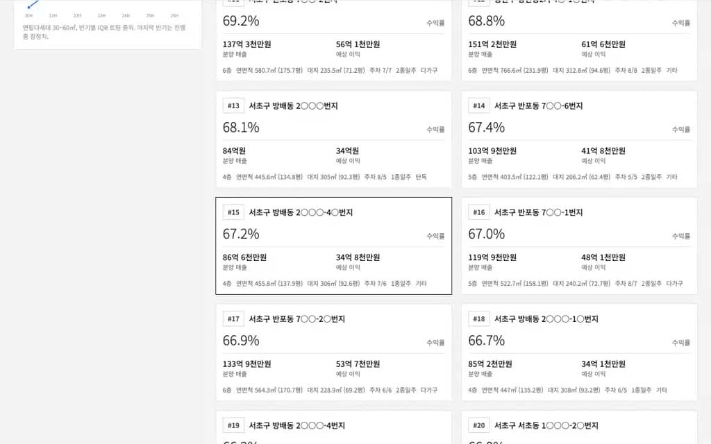 설계안 수익률 순위와 서울 시장 통계