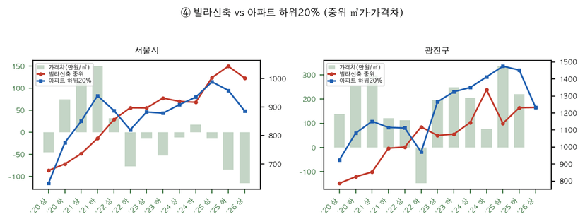 시세 비교