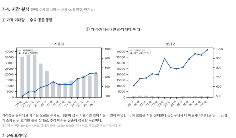 공급 물량